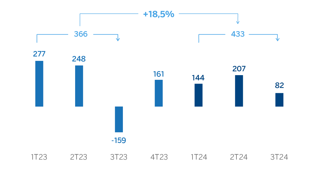 Gráfico Resultado Atribuido Turquía