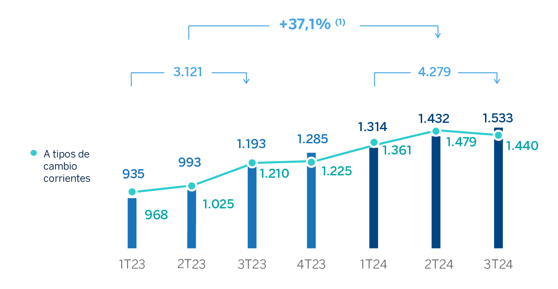 Gráfico Deterioro de Activos Grupo