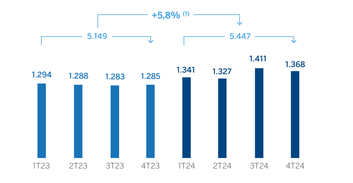 Gráfcio Resultado atribuido México