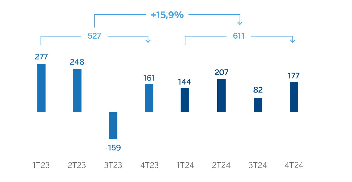 Gráfico Resultado Atribuido Turquía