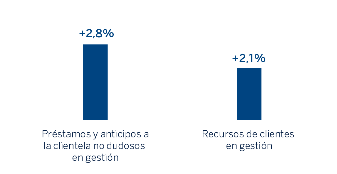 Gráfico Actividad América del Sur