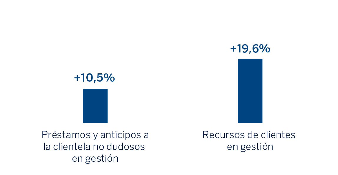Gráfico Actividad Turquía