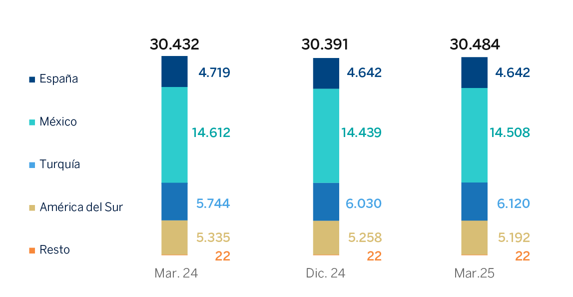Gráfico. Número Cajeros Automáticos