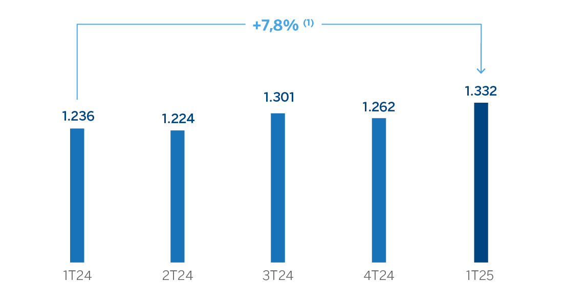 Gráfcio Resultado atribuido México