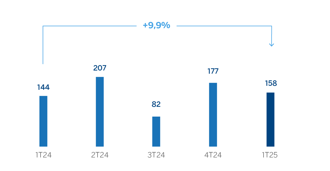 Gráfico Resultado Atribuido Turquía