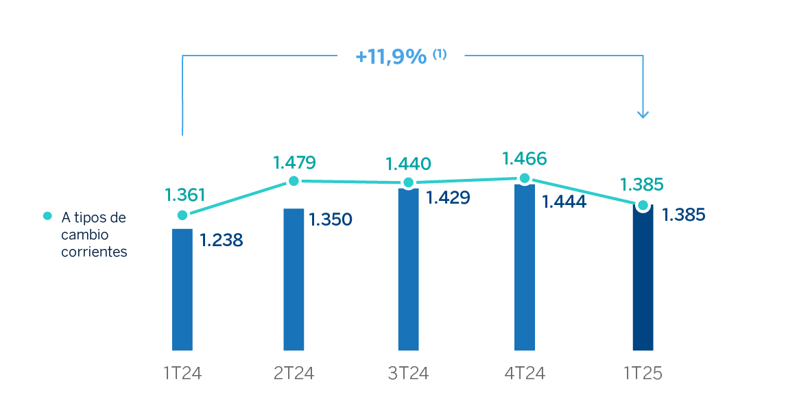 Gráfico Deterioro de Activos Grupo