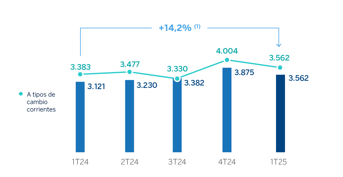 Gráfico. gastos de explotación grupo