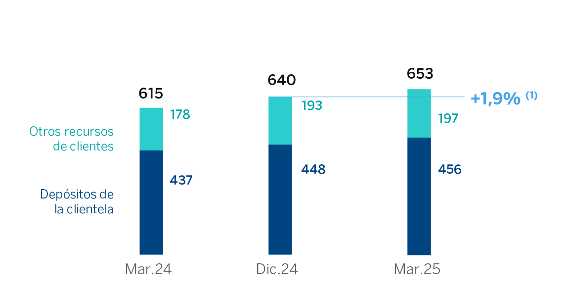 Gráfico Recursos clientes