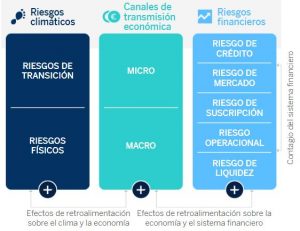 riesgo-climatico-sostenibilidad-bbva