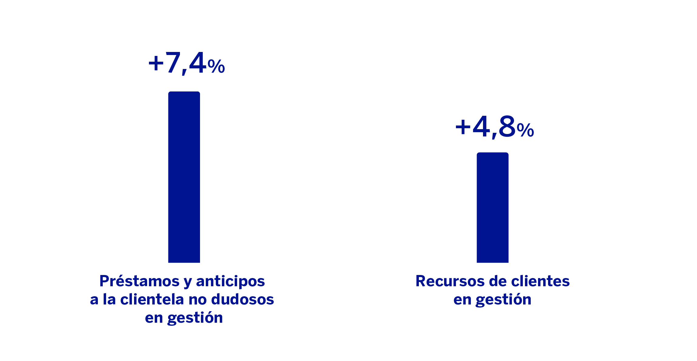 Gráfico Actividad América del Sur