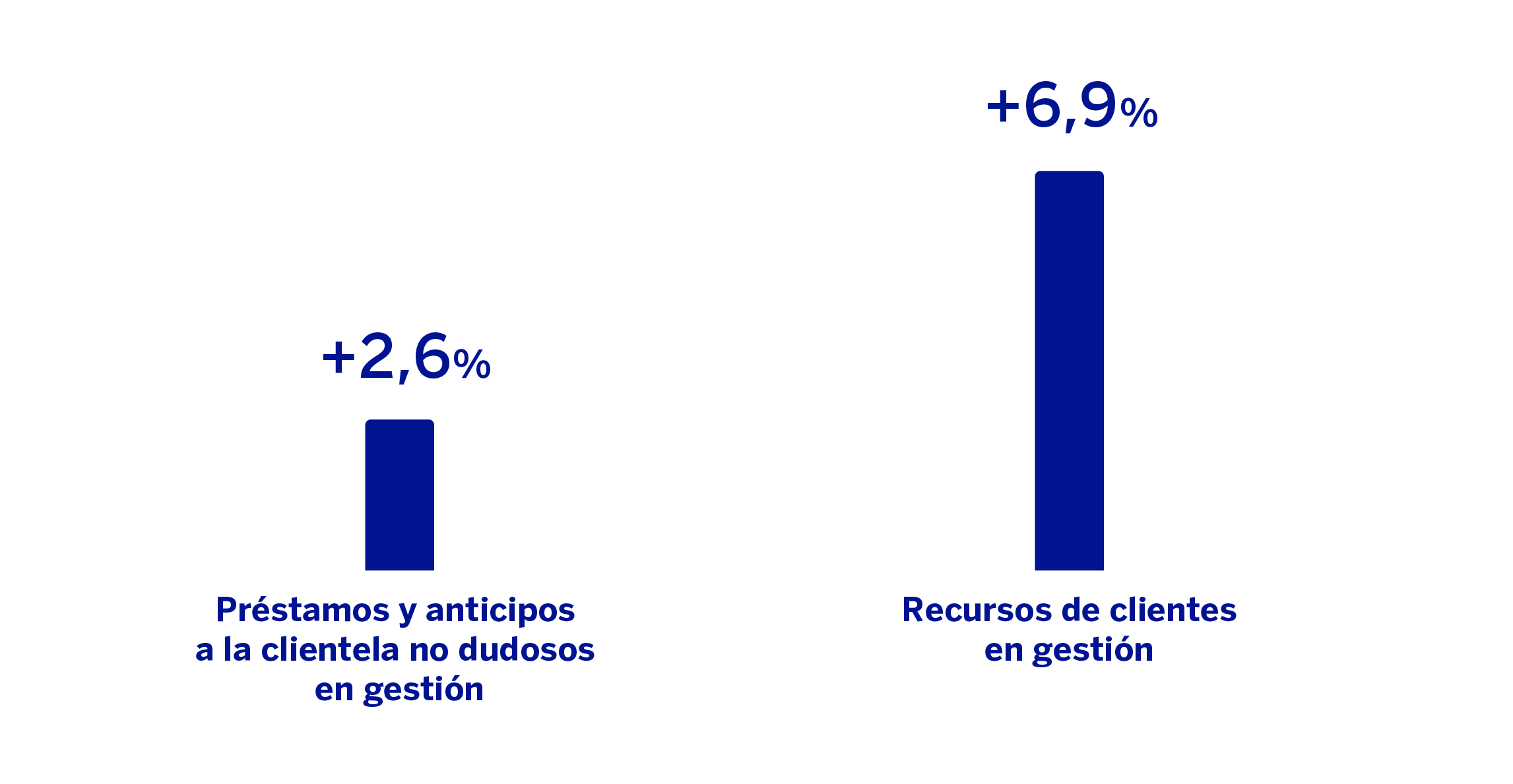 Gráfico Actividad México
