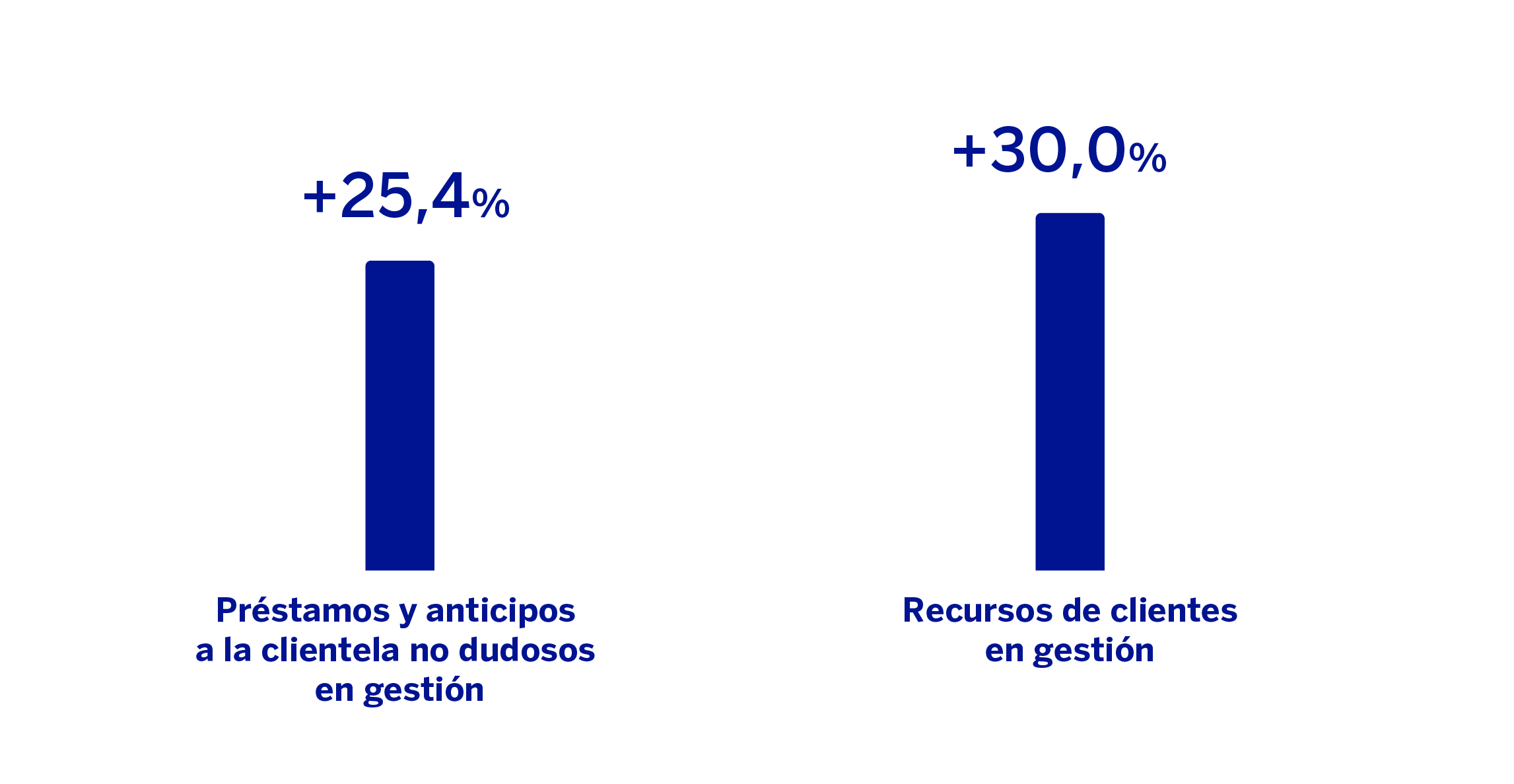 Gráfico Actividad Turquía