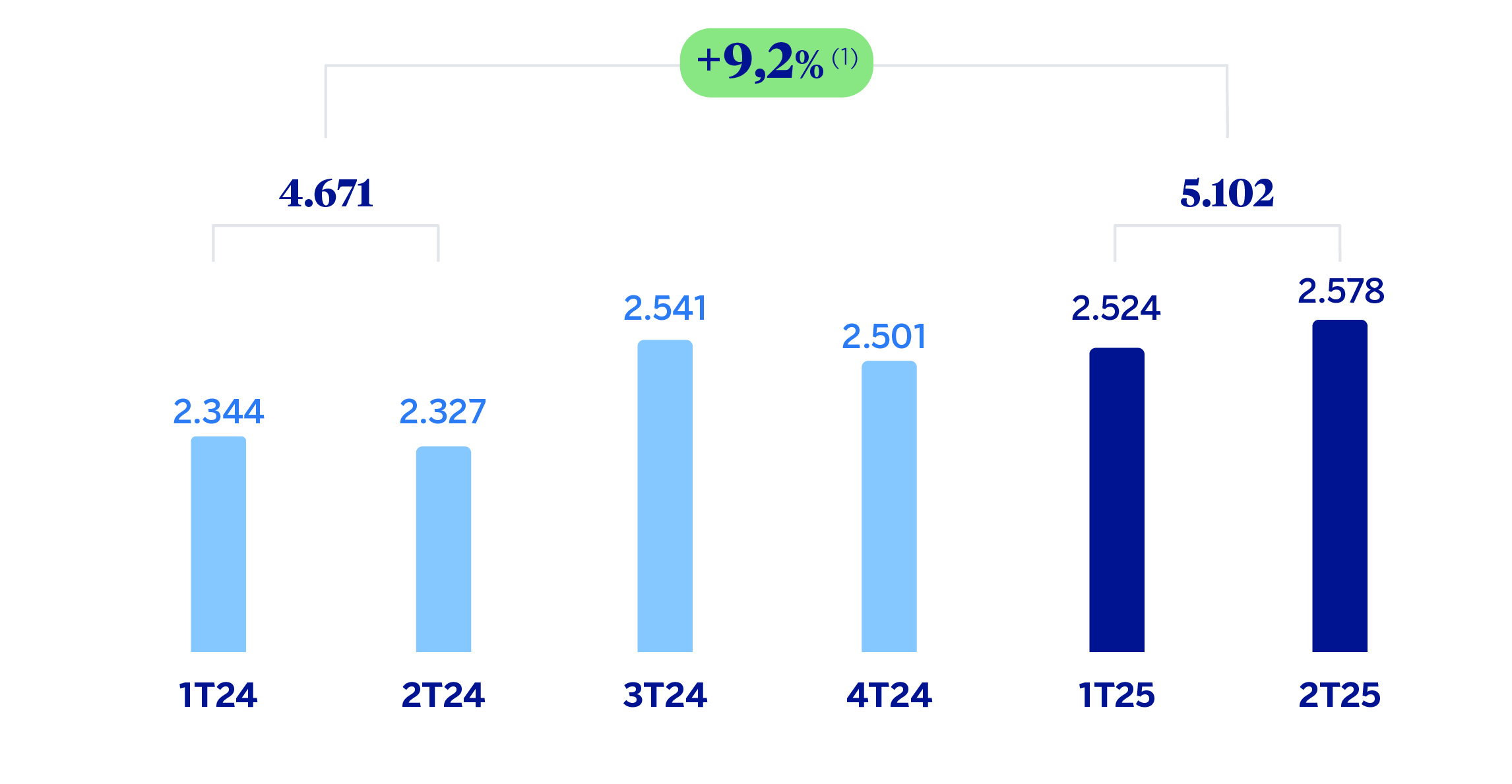 Gráfico Margen neto México