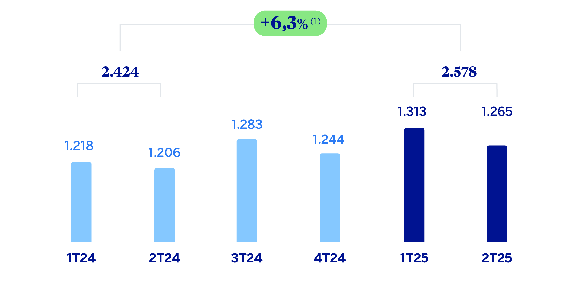 Gráfcio Resultado atribuido México