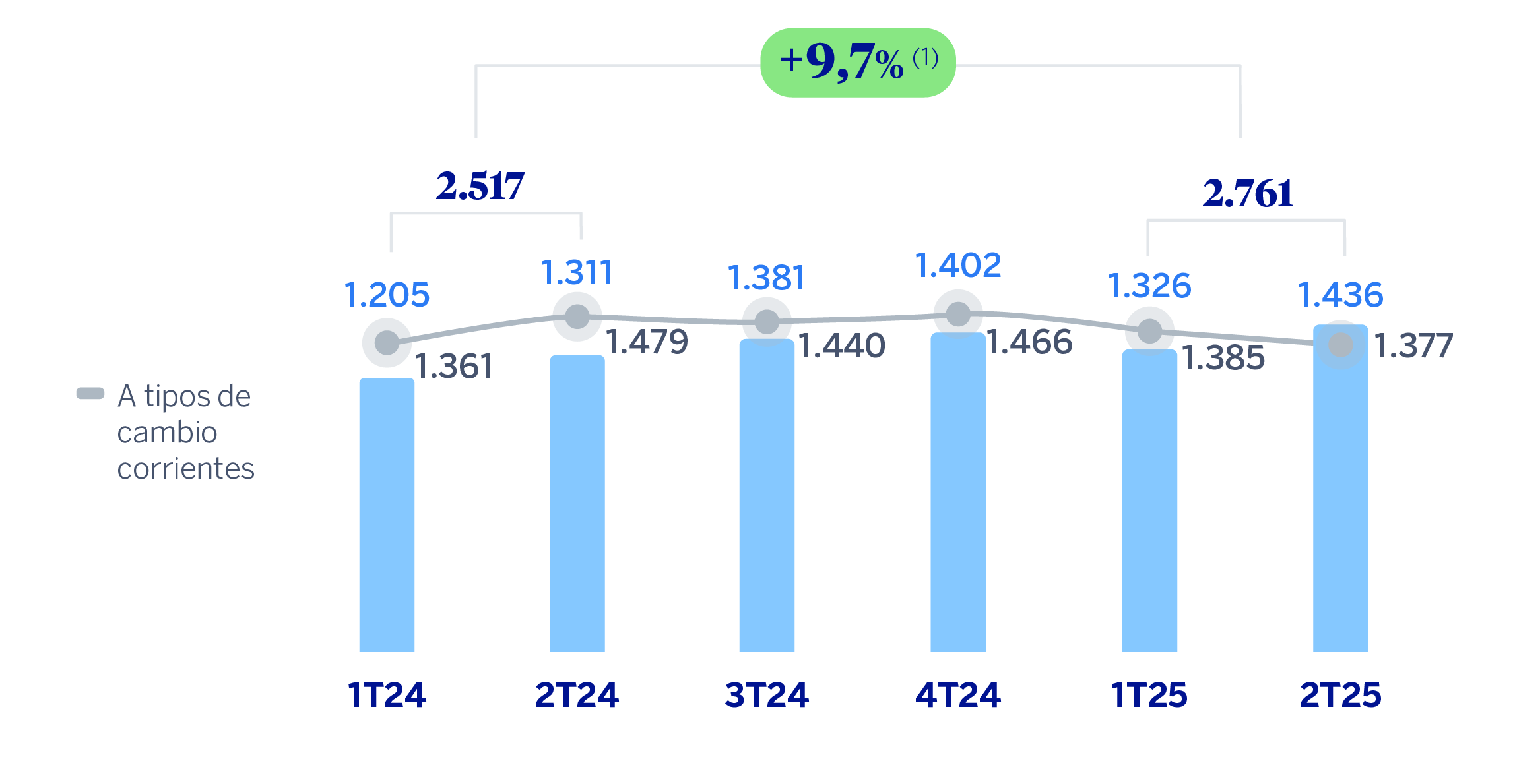 Gráfico Deterioro de Activos Grupo