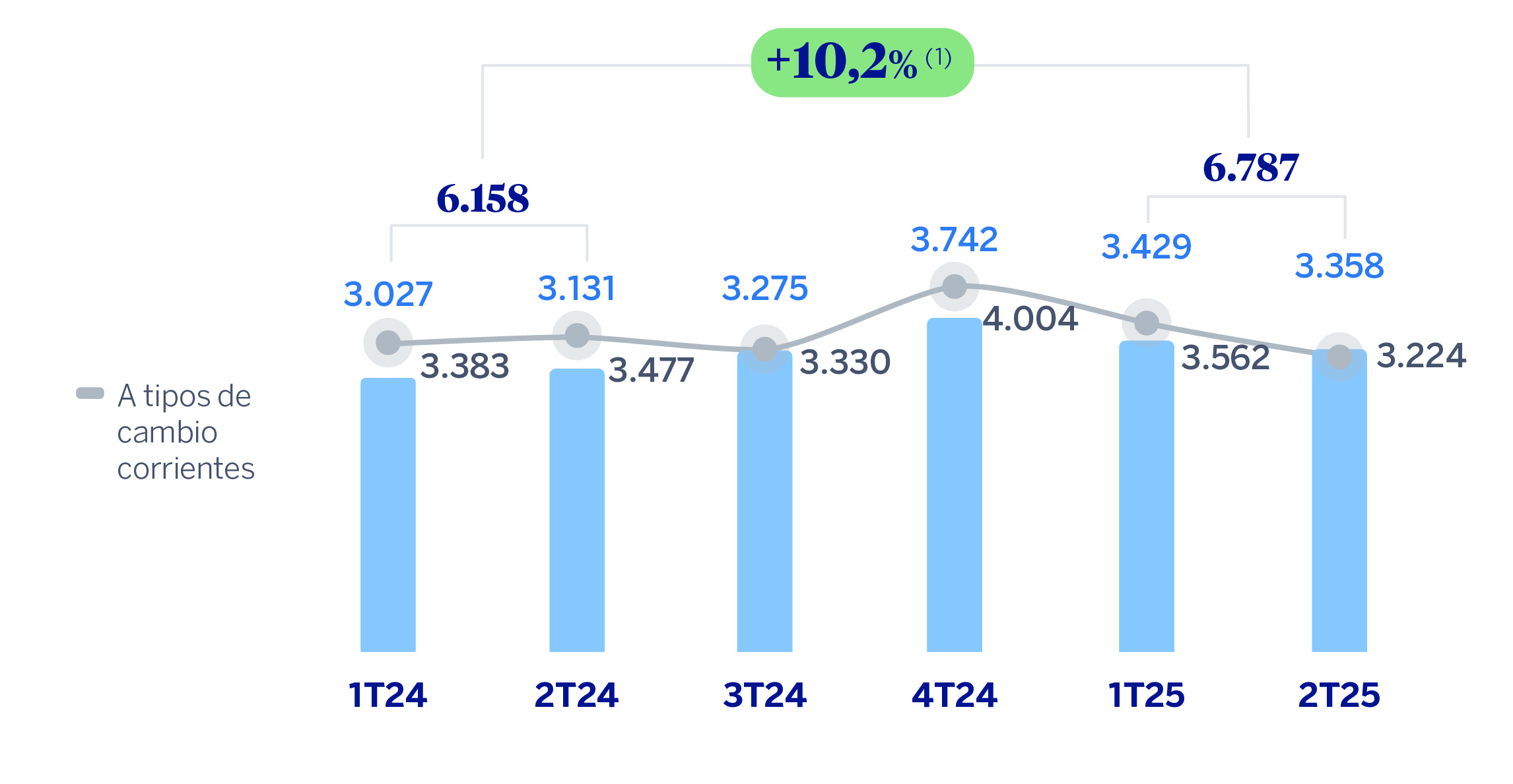 Gráfico. gastos de explotación grupo