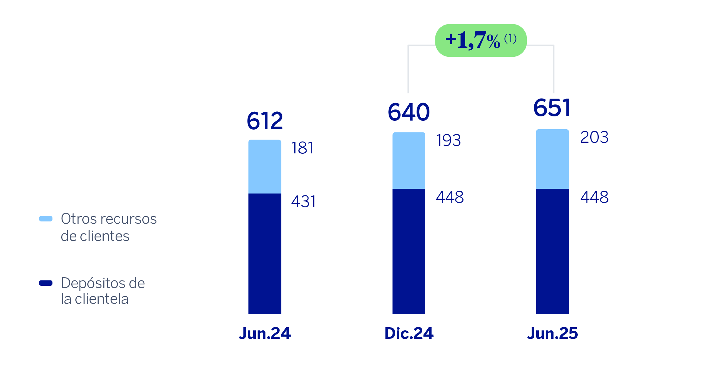 Gráfico Recursos clientes